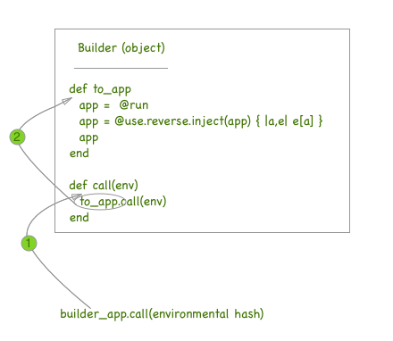 Builder create rack middleware